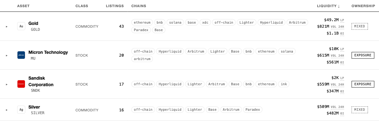 MyRWA main table: assets with class, listings, chains, liquidity and ownership columns
